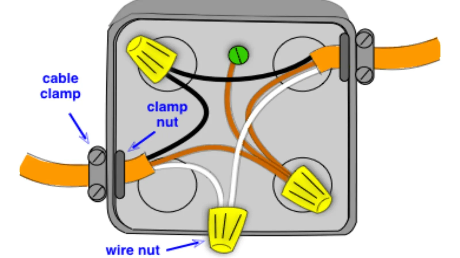 Electrical Junction Box