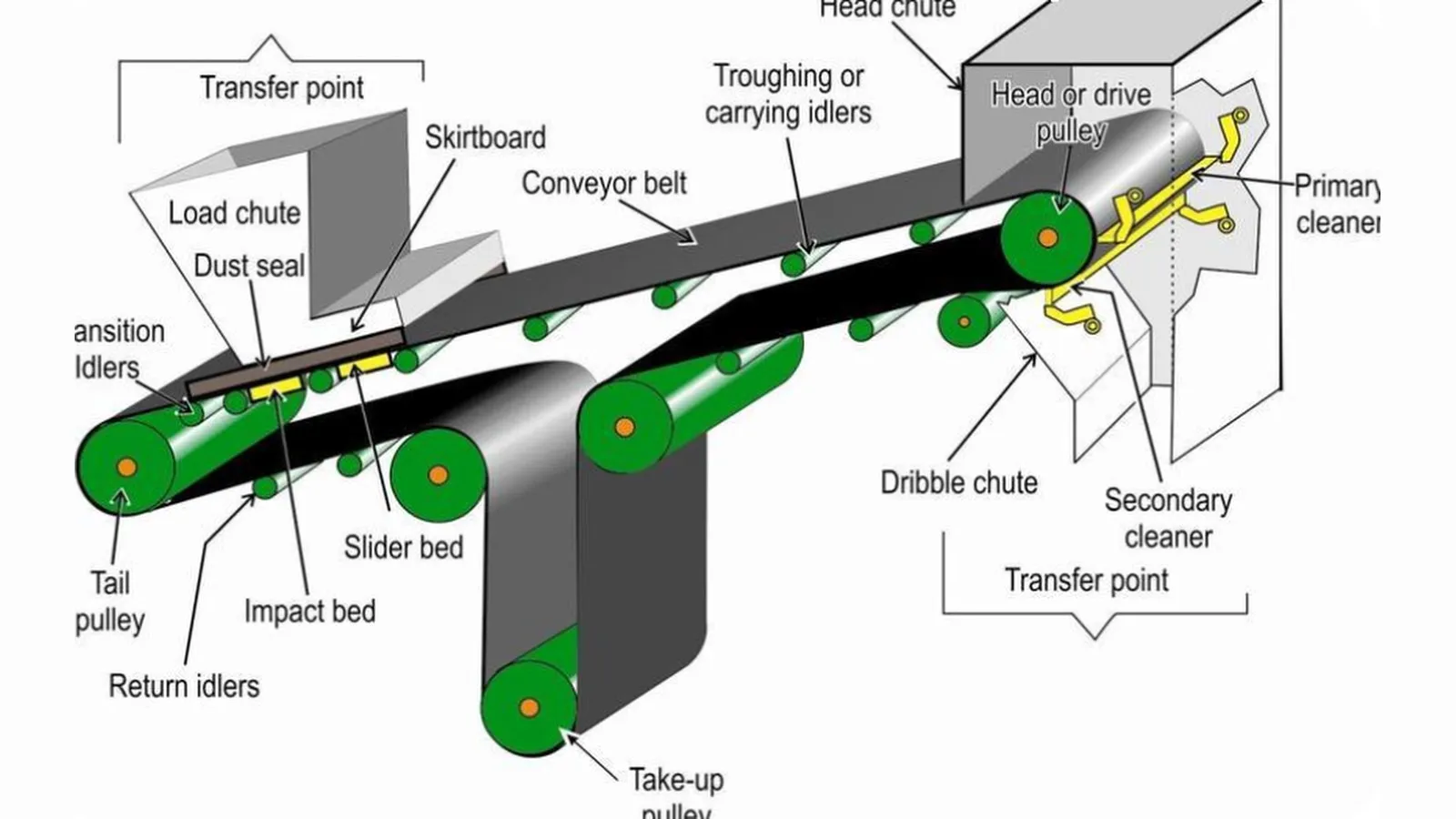 Industrial Bucket Conveyor